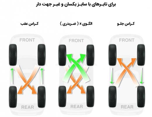جابه جایی لاستیک