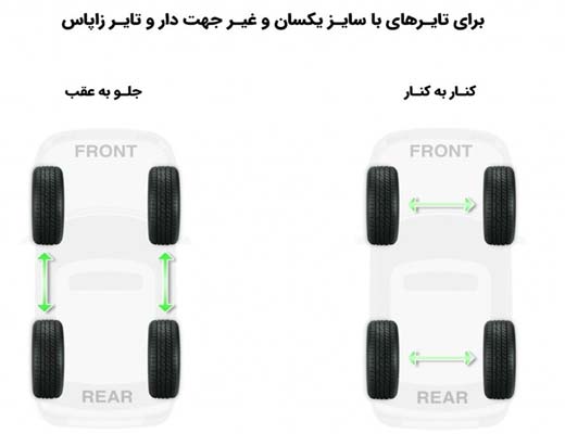 جابه جایی لاستیک
